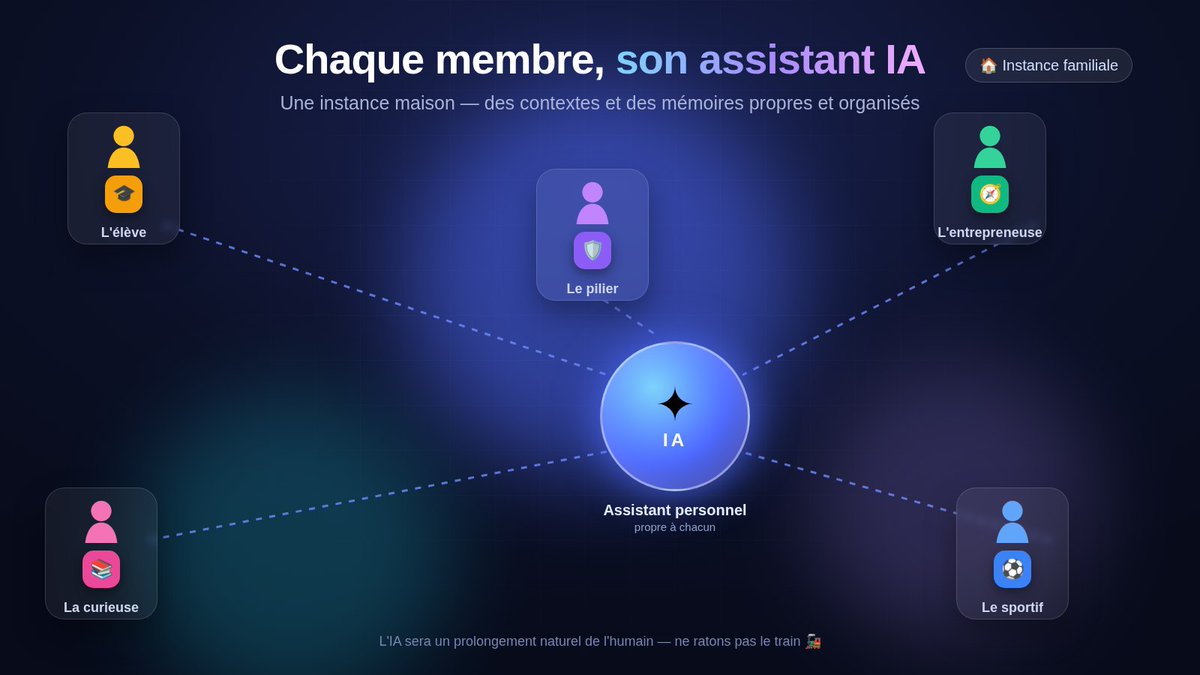 malosn's tweet photo. La famille vient de mettre en service son instance maison avec Openclaw. Chaque membre aura son bot assistant individuel. 🏠🤖 https://t.co/3JQIpxX3X9