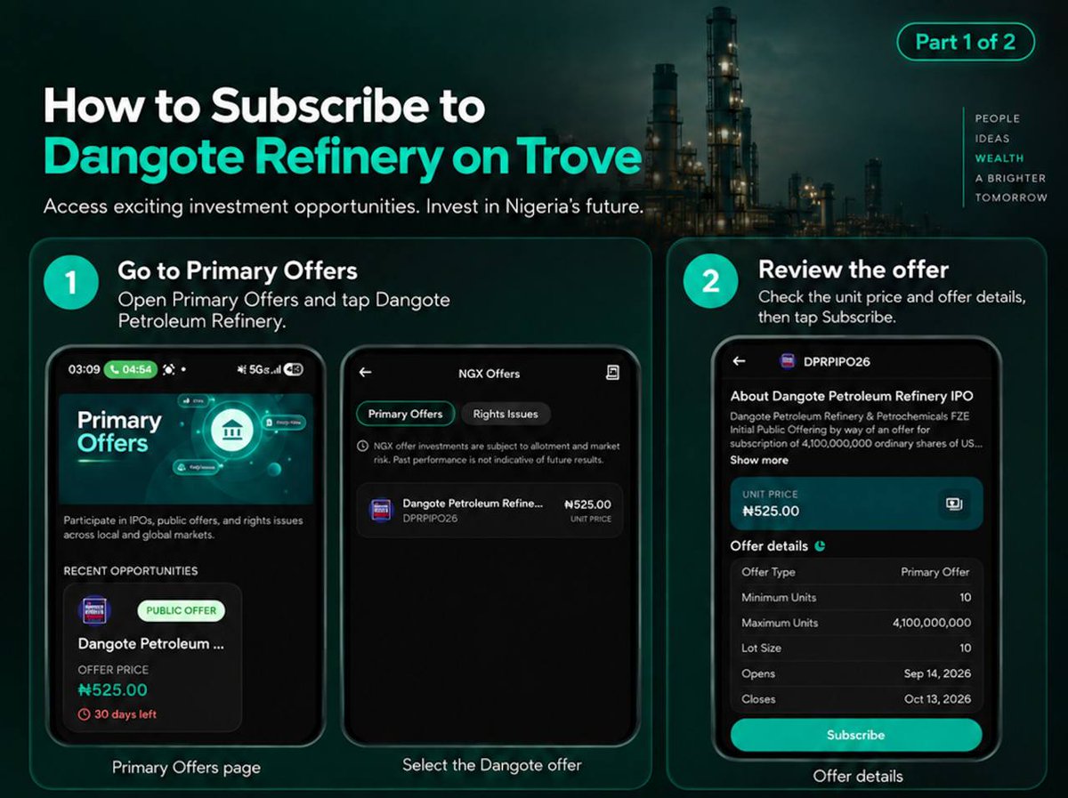 trovefinance's tweet photo. Dangote Refinery IPO is now live on Trove 🚀

Before you subscribe, please update your Trove app to the latest version.

How to subscribe:
Go to Primary Offers → Public Offers → Dangote Petroleum Refinery → Subscribe. Select your NG portfolio, enter your units, review and submit.

Important:

Price: ₦525 per share
Minimum: 10 shares (₦5,250)
Orders must be in multiples of 10
Offer closes October 13, 2026

After you submit, your subscription will show as Processing. Shares will be allotted after the offer closes, and any excess funds will be refunded automatically if you receive fewer shares than you applied for.

To track your subscription, go to Primary Offers → Public Offers and tap the history icon in the top-right corner. Open your subscription and tap Track Status.

We’ve attached a quick step-by-step guide below 👇
#InvestWithTrove #DangoteIPO