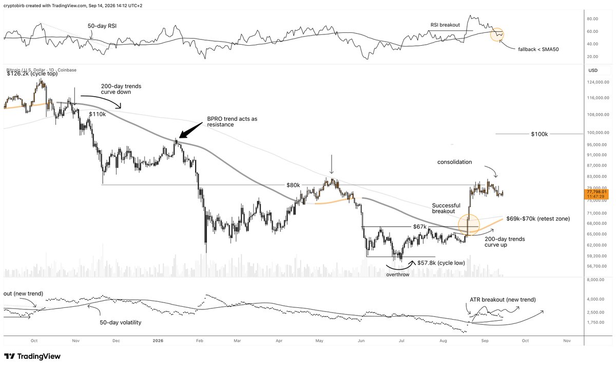 crypto_birb's tweet photo. Big breakout loading. https://t.co/PS7lFERI66