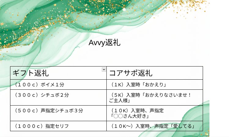 YatyouPoan's tweet photo. Avvyの返礼品です〜
ボイメ等はXのDMに送らせていただきます https://t.co/d65jRARVh8