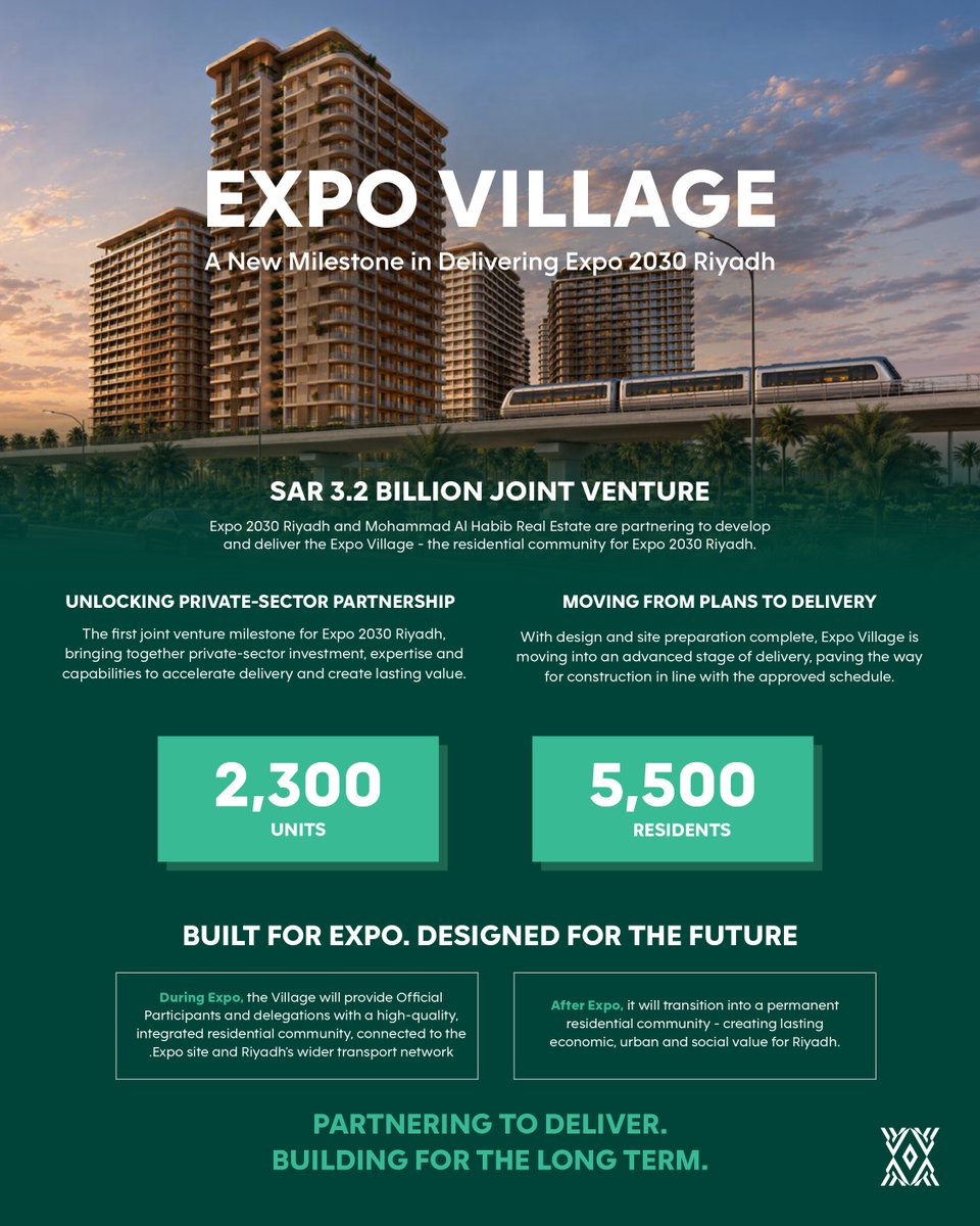 Expo2030Riyadh's tweet photo. A new milestone for Expo 2030 Riyadh with the signing of the joint venture with Mohammad Al Habib Real Estate to develop and deliver Expo Village. https://t.co/pZpuBpYRDO