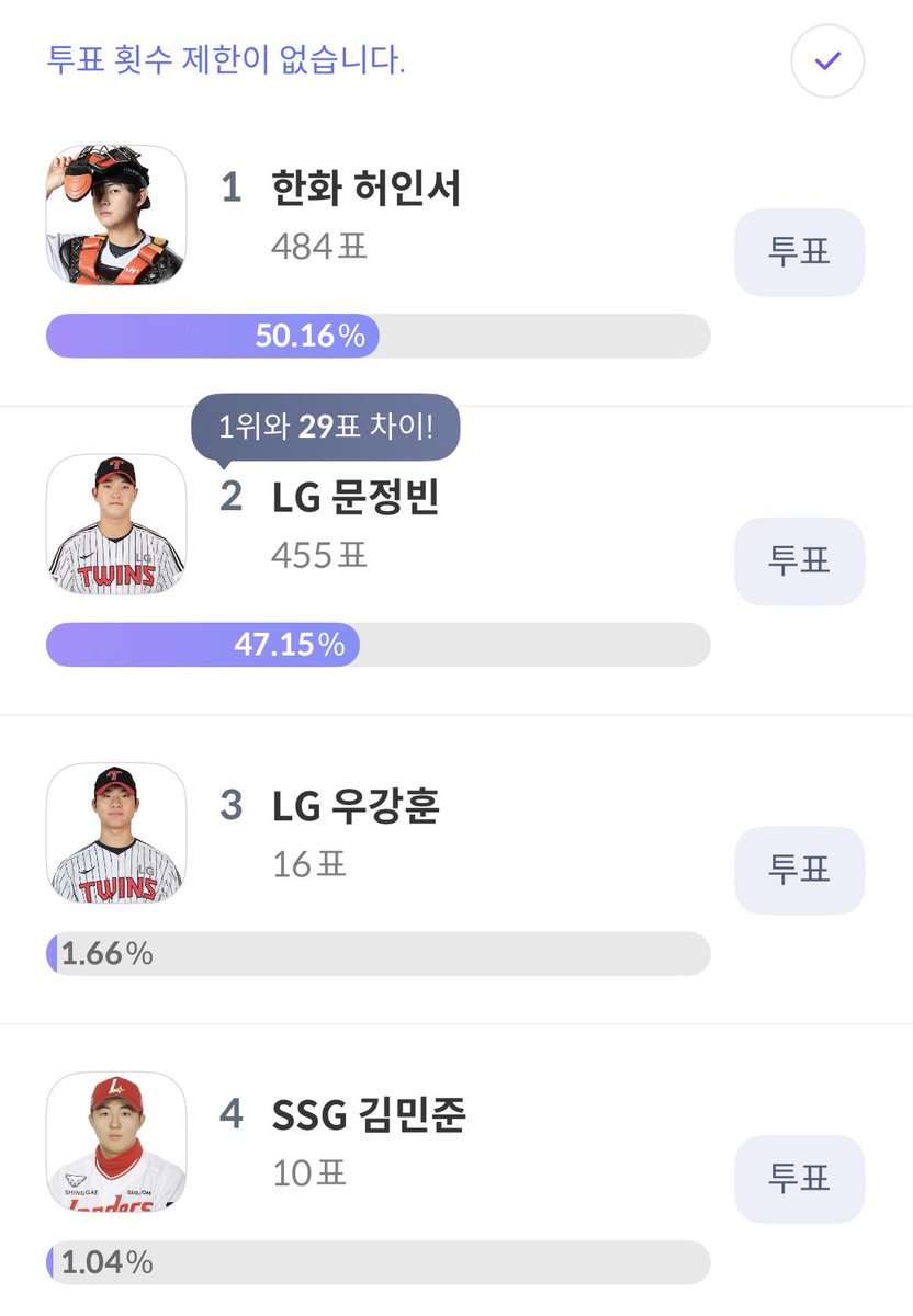 hanwhavictory2's tweet photo. 비야인드 2026 시즌 KBO 신인 bVP 투표 인서🧡
https://t.co/GkxEvW1Kmy https://t.co/NKV2wfQ9NP