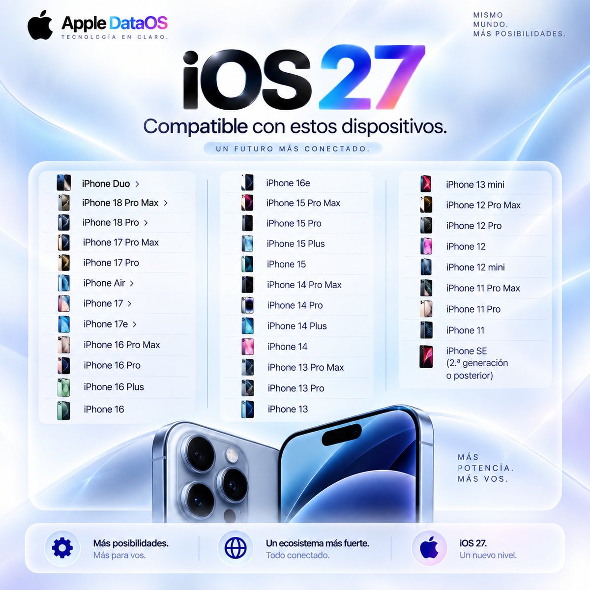 Appledataos's tweet photo. 🍎 ¡Hoy llegan las nuevas actualizaciones de Apple!

iOS 27, iPadOS 27, watchOS 27 y macOS 27 comienzan su lanzamiento oficial hoy, 14 de septiembre.

En estas imágenes te dejamos la lista completa de dispositivos compatibles con cada sistema. 📱💻⌚️ https://t.co/r1ooFBTJa8