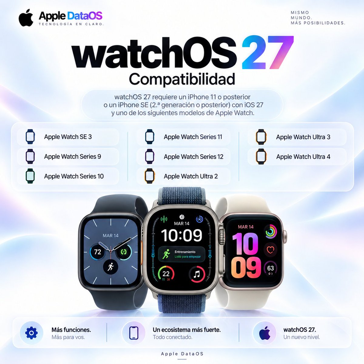 Appledataos's tweet photo. 🍎 ¡Hoy llegan las nuevas actualizaciones de Apple!

iOS 27, iPadOS 27, watchOS 27 y macOS 27 comienzan su lanzamiento oficial hoy, 14 de septiembre.

En estas imágenes te dejamos la lista completa de dispositivos compatibles con cada sistema. 📱💻⌚️ https://t.co/r1ooFBTJa8