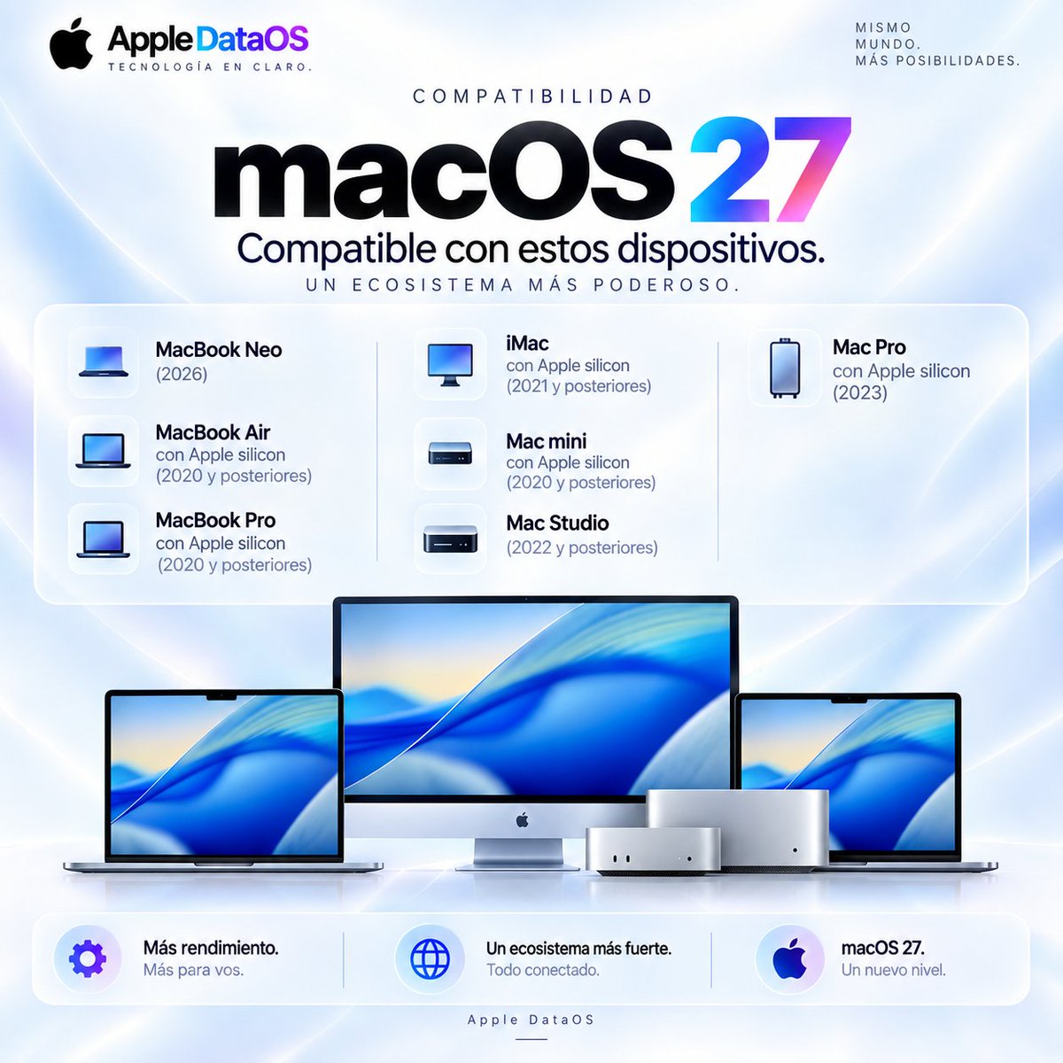 Appledataos's tweet photo. 🍎 ¡Hoy llegan las nuevas actualizaciones de Apple!

iOS 27, iPadOS 27, watchOS 27 y macOS 27 comienzan su lanzamiento oficial hoy, 14 de septiembre.

En estas imágenes te dejamos la lista completa de dispositivos compatibles con cada sistema. 📱💻⌚️ https://t.co/r1ooFBTJa8