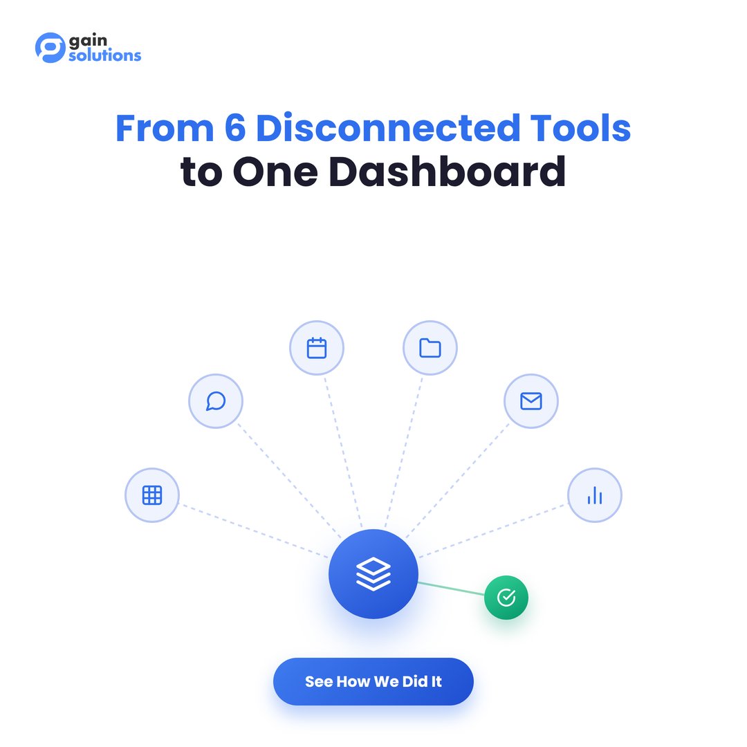gainhq's tweet photo. A growing SaaS client came to us tracking projects across 6 different tools and losing a full day a week just reconciling them. We rebuilt their core workflow into a single custom platform. Result: one source of truth, and that lost day back on the calendar.
#SaaS #GainSolutions https://t.co/gbPnWmfunq