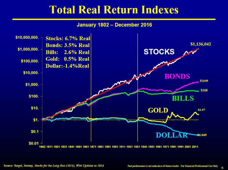 HolySmokas's tweet photo. Reason nr. 5976 why you should invest in stocks. https://t.co/gg1OPPRlAw