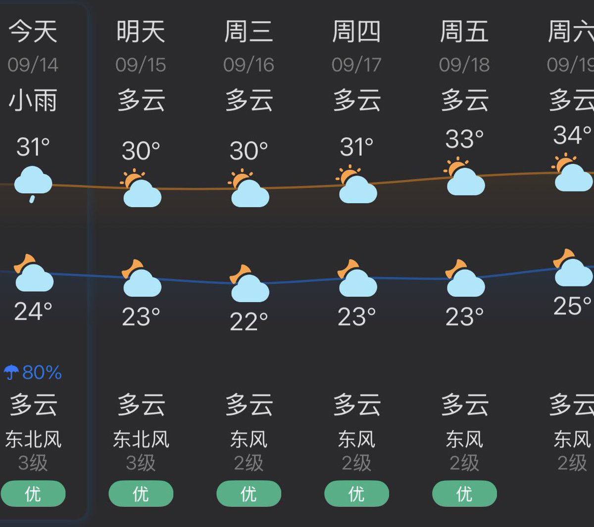 Linrq5q's tweet photo. 秋天依旧这个天气。每年都想买好看的外套。但是买了完全没有用… https://t.co/6O4dR0MG2r