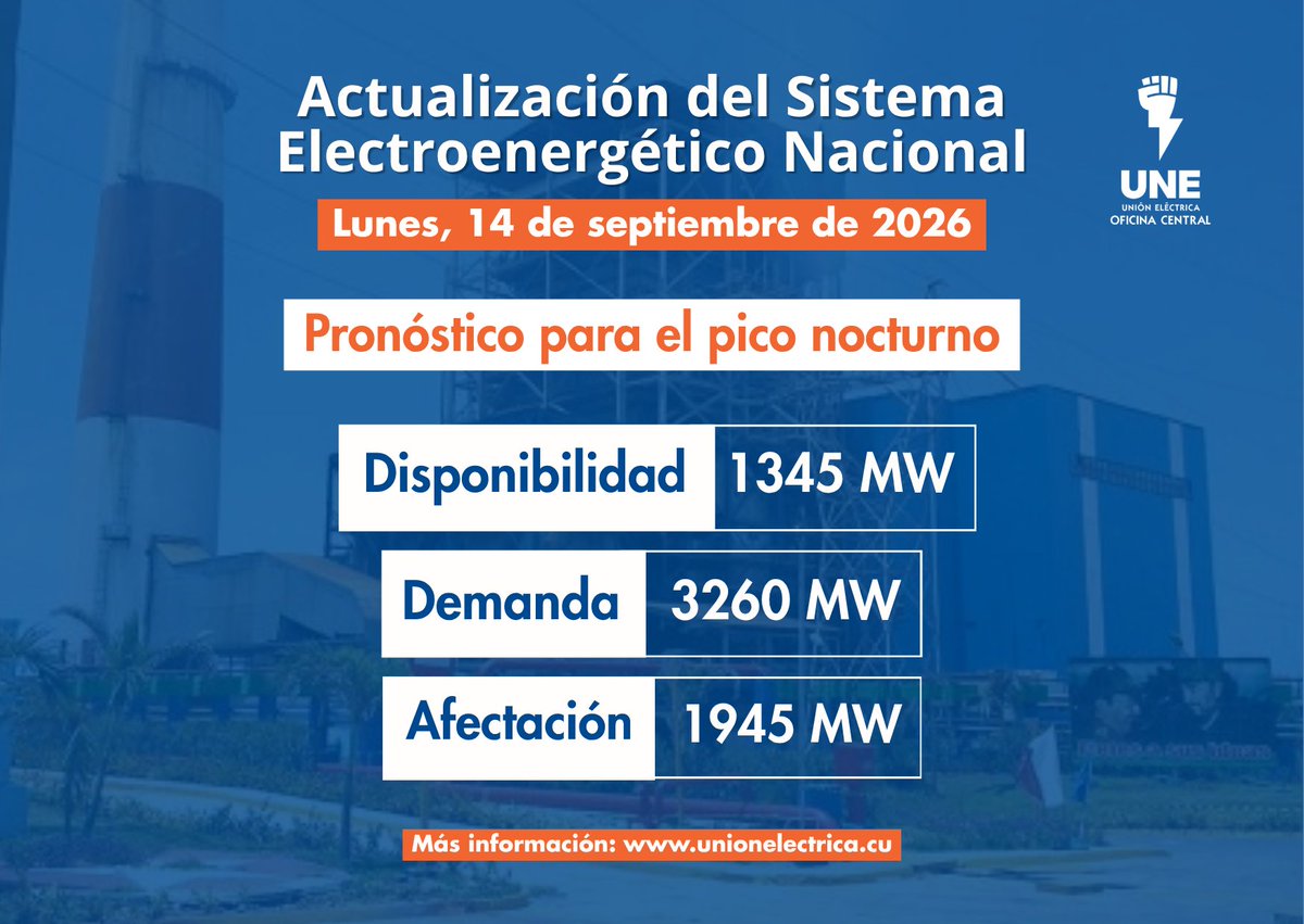EnergiaMinasCub's tweet photo. Situación del SEN para hoy 
14 de septiembre: https://t.co/VnJ7LLScsC