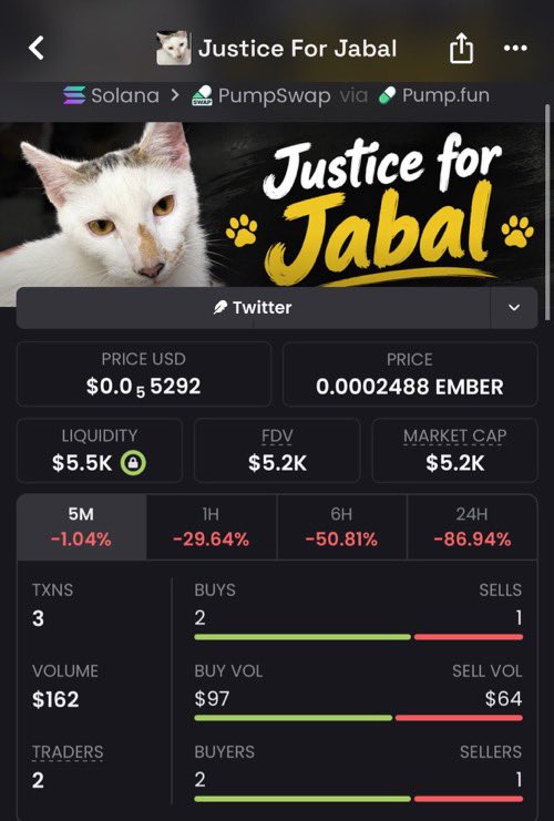AlphaPulsevw's tweet photo. 🚨 $JABAL — $5.2K MC 👀
Ultra-low cap. Very early.
One to keep on the radar before more eyes arrive.
🔗 Private access → bio
CA: 9LsmvhiNThFurje813v7STBDoQS4wtUySQL3oJXJpump
#JABAL #Solana #Crypto https://t.co/xUWo8ASUJh