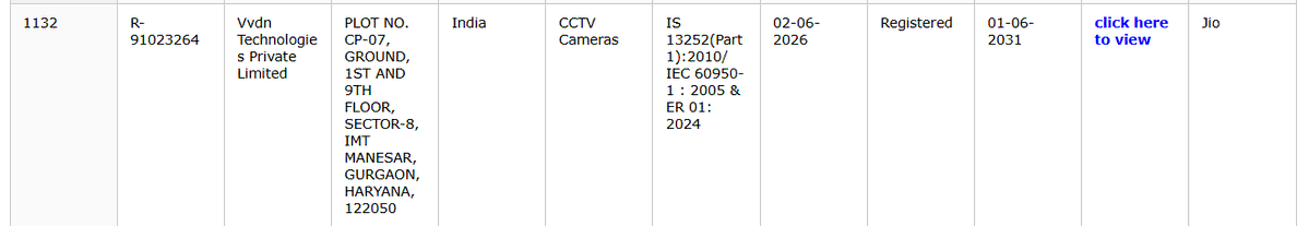 1hangover_pk's tweet photo. Jio Entering into CCTV Space via 3rd Party Manufacturing ?
CCTV Brand : JIO
Manufacturer : VVDN Technologies PVT LTD
Model Approved : JVCVD4242
If Someone like Reliance try to enter space, then tailwind is super-strong but Competition going to be strong.
Let's see how it unfold ? https://t.co/ZxqOcmfKNb