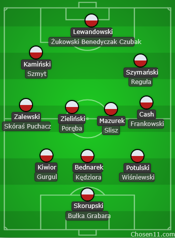 kazick73's tweet photo. Moja kadra na wrześniowe mecze. Wydaje mi się optymalna oprócz Mońki   który jednak przydałby się w meczach u-21. Szkoda kontuzji bo bez nich wyglądało by to tak: 
Szmyt -> Pietuszewski
Poręba-> Moder
Slisz -> Kozubal
Wiśniewski -> Nawrocki
Kędziora -> Ziółkowski https://t.co/obpYfDuZxc