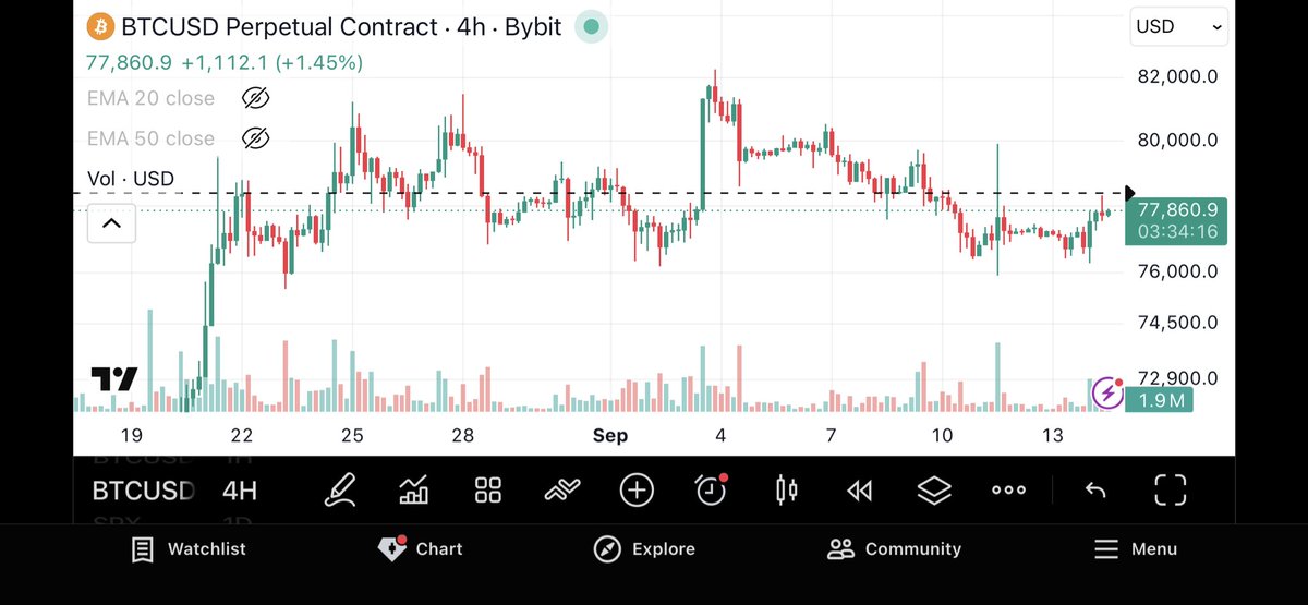 miidey04's tweet photo. BTC Market Note — 14 Sep 2026

BTC is beginning the week with a meaningful structural repair.
1D: constructive recovery
4H: bullish repair
1H: bullish repair
15M: bullish repair https://t.co/L0NRZJS9Hs