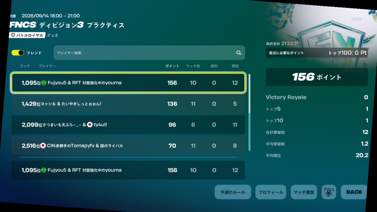 Youma_Switch's tweet photo. フォートナイト1年で 競技歴 本気でやりだしたのは 3か月前とかで ずっと°Switchとモバイルの30FPSと60FPSでやっててこれはゴミですか？
#フォートナイト https://t.co/jQJFyH9CJE