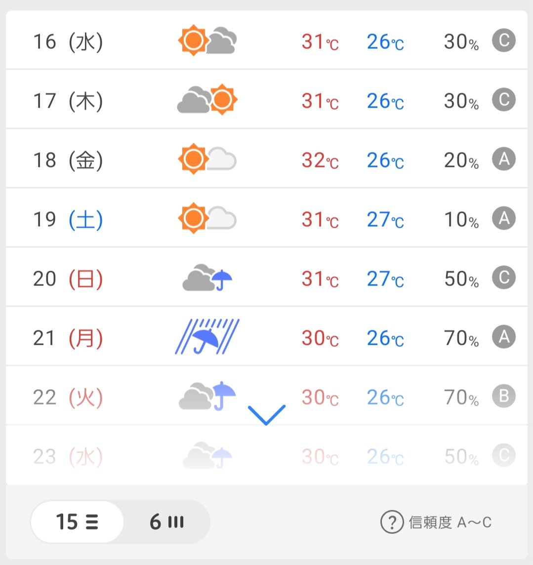 SumViola's tweet photo. 私が今日確認した来週明けの沖縄の天気予報😂

21日だけどないなってるねん🤣🤣 https://t.co/Nsp08git7H
