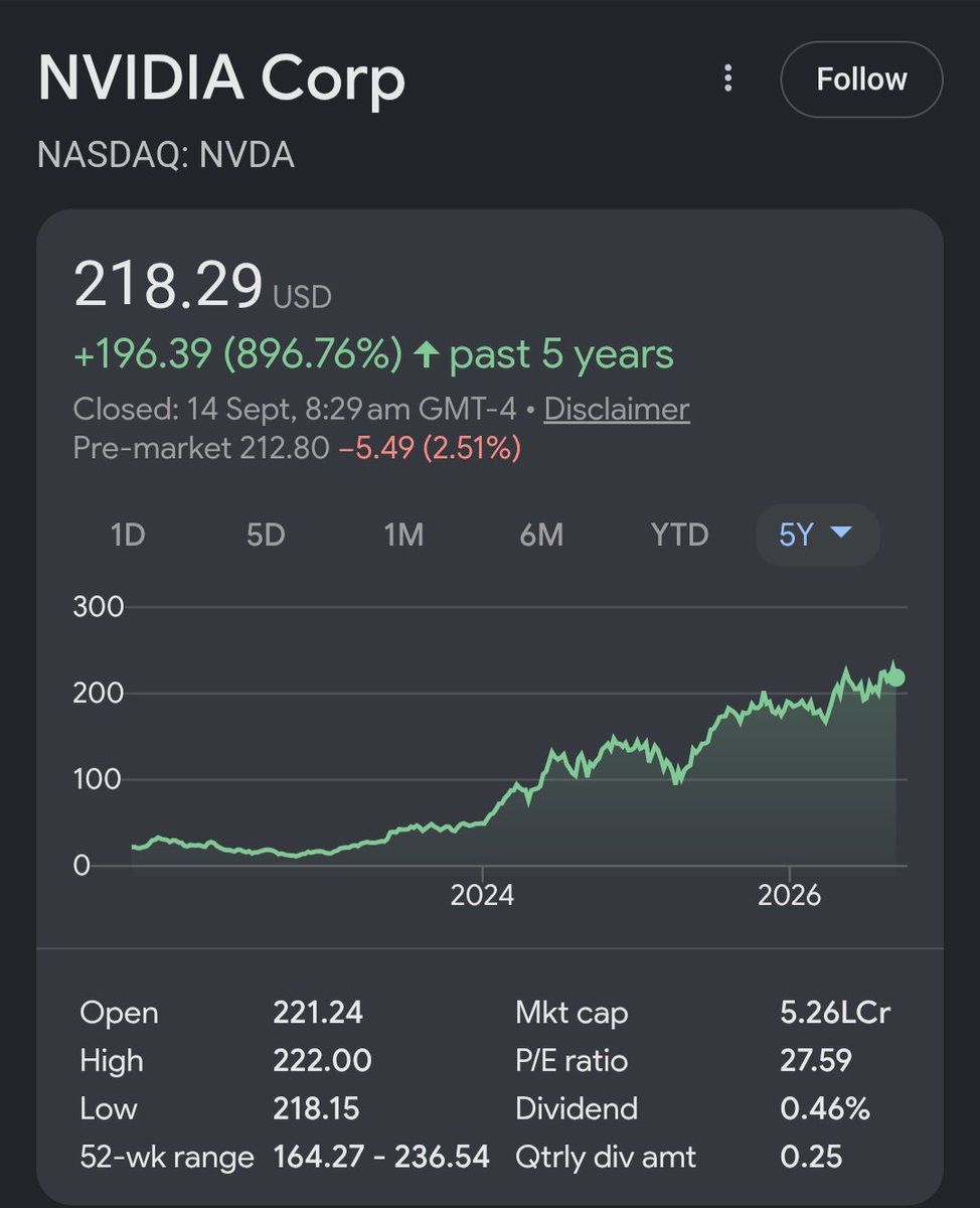 divyank_jaiswal's tweet photo. World largest company vs India's largest company.

#nvidia #reliance https://t.co/NJTTjKyQl2