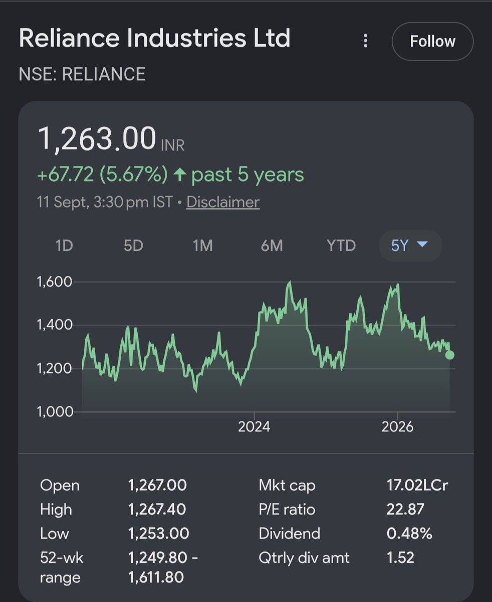 divyank_jaiswal's tweet photo. World largest company vs India's largest company.

#nvidia #reliance https://t.co/NJTTjKyQl2