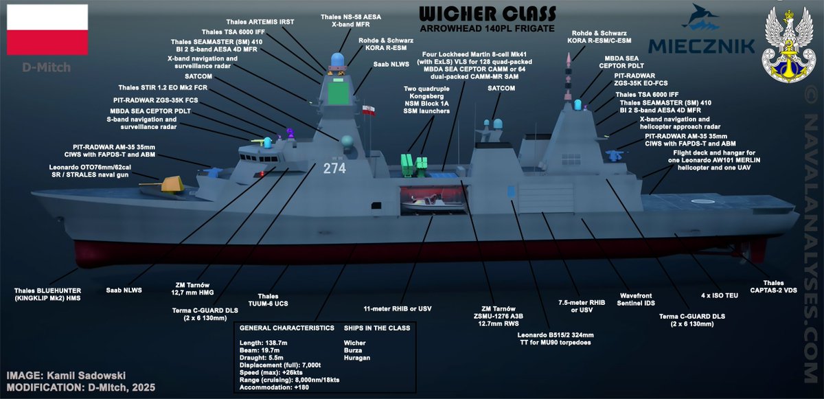 ZlyDuszek78's tweet photo. @javierdroide @SA_Defensa @Armada_Chile Polish Wicher-class will use strike length Mk41, so going closer to this variant might be better for Chile (if it intends to use SM-2) https://t.co/EmXXRRQlxo