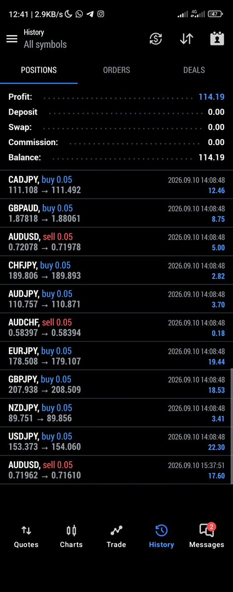 Option2Binary's tweet photo. $10 CHALLENGE 🚀
DAY 5 RESULT (10/09/2026)
Still ended the day in profit, Screenshot below. https://t.co/Lcwk06o9JT