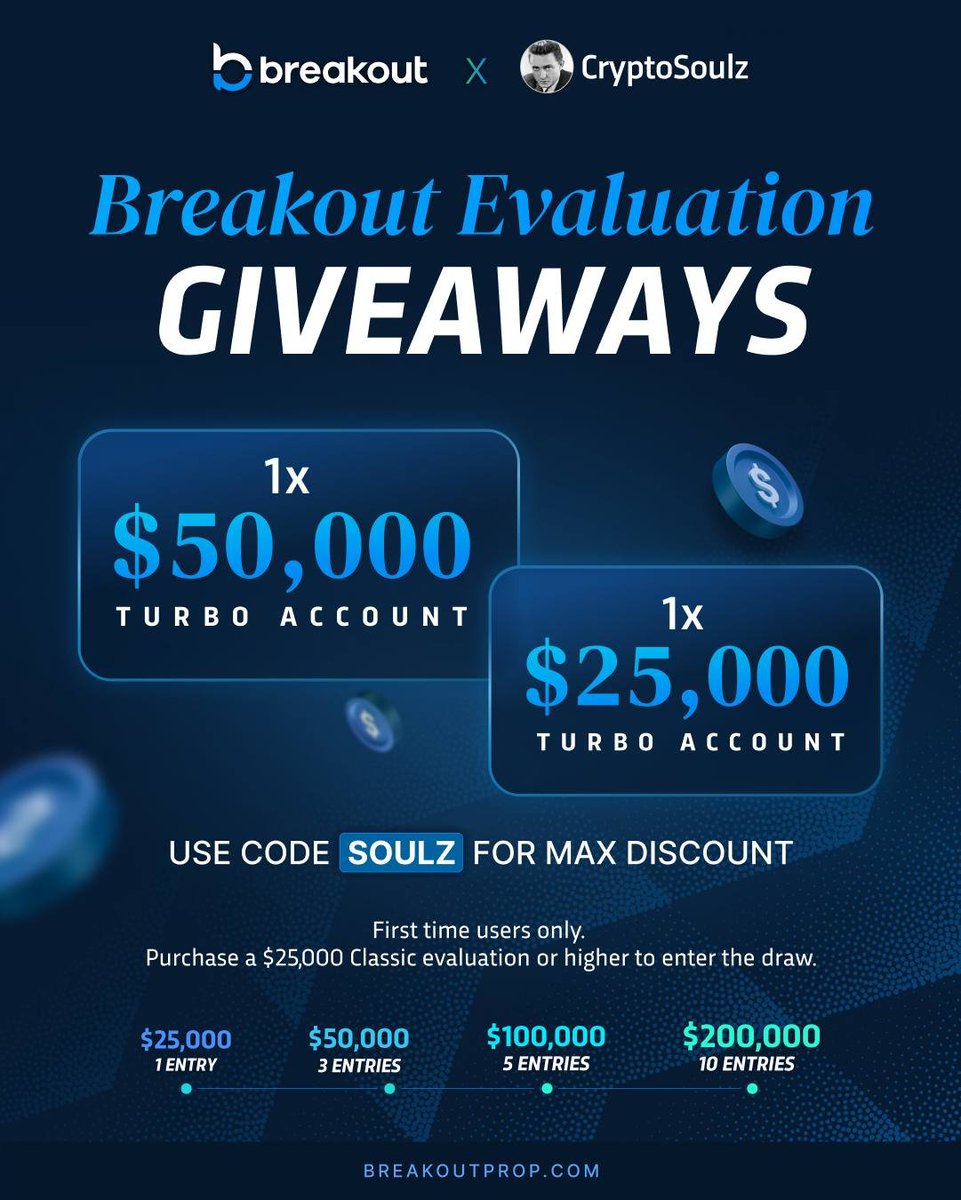 SoulzBTC's tweet photo. Win a $50K + $25K Turbo evaluation

To enter, purchase a $25K Classic evaluation or higher.

The bigger the account, the higher your chances to win.

Use code SOULZ at checkout to get in. Ends Friday. https://t.co/hSe4QdGVcr
