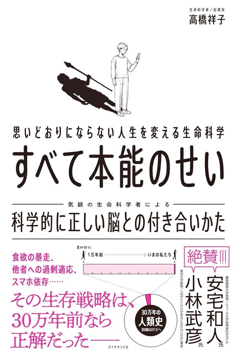 Shokotan_takaha's tweet photo. 9月15日、新刊『すべて本能のせい』が発売になります！SNS依存、フェイクニュース、陰謀論、ルッキズム、承認欲求、不安。こうした現代の私たちを悩ませる問題を、遺伝子や脳など生命科学の視点から読み解いた本です。
この本を書いた背景には、私自身がずっと感じてきたモヤモヤがあります。これだけ科学や技術が進歩して、昔よりずっと便利で豊かな社会になったはずなのに、なぜ私たちはこんなに生きづらいのか。人類は長い歴史の中で何度も争いを繰り返してきたのに、なぜいまだに争いはなくならないのか。なぜ人の目が気になったり、不安になったり、わかっているのに先延ばししてしまったりするのか。
そんな疑問を生命科学の視点から考えていくと、「人間はそもそも、現代社会を生きるようにはできていない」ということが見えてきます。私たちの遺伝子や脳に刻まれた本能は、何十万年もの間、人類が生き延びるために役立ってきたものです。でも環境が急激に変わった現代では、その本能がSNSや情報社会と噛み合わず、逆に私たちを苦しめることもあります。そう考えると、自分や他人の不可解な行動も、社会で起きていることも、少し違って見えてきます。
そして「そういう生き物なのだ」と仕組みがわかれば、対処もしやすくなる。
この考え方は、私自身にとっても一種の救いであり、複雑な現代を生きるための道しるべのようなものになっています。AIが急速に進化していくこれからの時代に、私たちは自分の「本能」とどう付き合い、何を大切にして生きていけばいいのか。そんなことを考えながら書きました。
『すべて本能のせい　科学的に正しい脳との付き合いかた』
ぜひ読んでみてください！
（URLはコメント欄です）