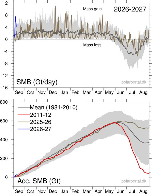 TonyClimate's tweet photo. Yet another climate alarmist offended by simple, easy to understand data .

https://t.co/Ekp80rmuR0 https://t.co/VLr3Kird5X