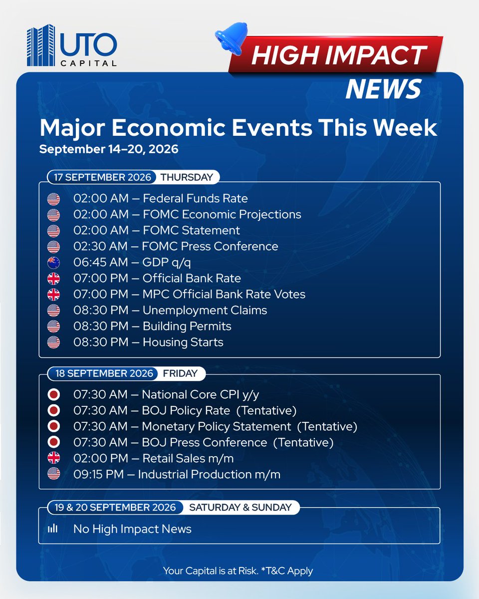 utocapitalcom's tweet photo. 📅 A new week brings new market -moving events . Keep an eye on the key economic releases and stay informed throughout the week 

Start now your trading journey 
🔗 https://t.co/rgv7muwE3O https://t.co/AQDeEzcbv2