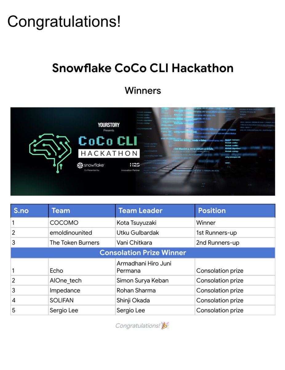 solid_fdn's tweet photo. Snowflake CoCo CLI Hackathon
https://t.co/LtmuMHpBlS

— Consolation Prize🏆✨

ソリファンも、賞をいただきました。
ありがとうございます！❀

1位はCOCOMO,
NTTドコモビジネスの露崎さんがWinnerです！✨

おめでとうございます！❀ https://t.co/H5lMNMWdyR