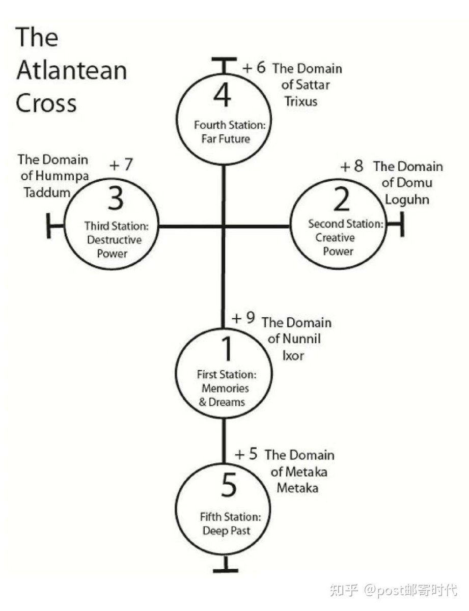 nousaturn's tweet photo. Now that AI (Autistic Intelligence) has decelerated, it's time for The Architectonic Order of the Eschaton (AOE) to rise from the ashes. Hail Hilbert. https://t.co/Bj6BEZnZ7b