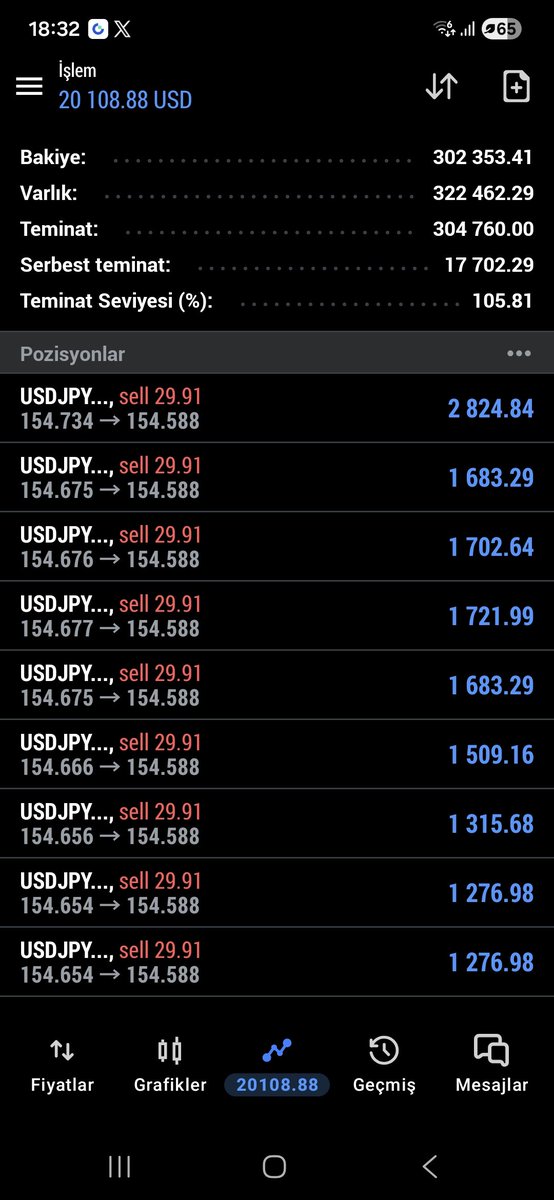 mcagrkaya's tweet photo. $usdjpy short :) https://t.co/jNMkuQWtqF