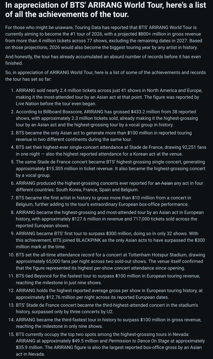 bts_base_'s tweet photo. Someone gathered all the achievements of the ARIRANG World Tour they could find on Reddit and-

Mind you the tour isn't halfway through yet 😭 oh @BTS_twt you are LEGENDARY 👑 https://t.co/HdKKHlw0M2