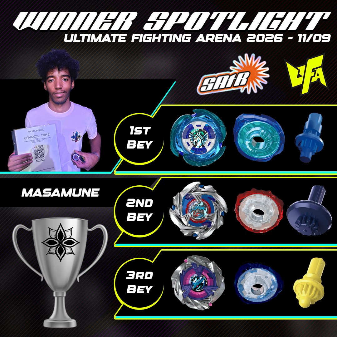 SunAfterTheBey's tweet photo. Spotlight TOP4 de l'@UFA_Gaming ✨📷

Félicitations à nos 4 bladers qui ont su se montrer très grand à un tel évènement !

#BEYBLADEX #BEYBLADE #ベイブレードX https://t.co/VoDK2z3BtQ