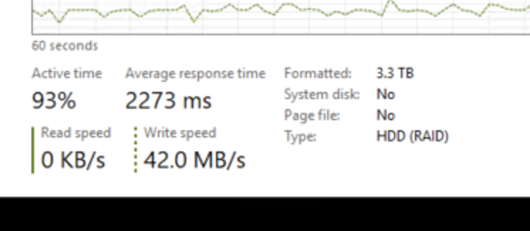 Tickletehpickle's tweet photo. Lesson learnt: Never do a live migration during a Raid rebuild... this is taking too long https://t.co/WACVisJPdg