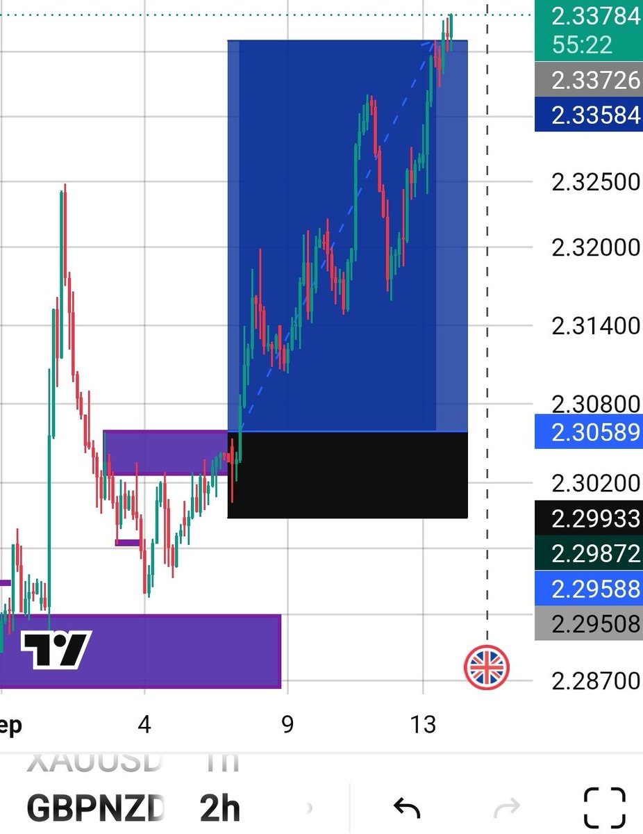 solomonfxforex's tweet photo. Hope you guys are making money 💰 📊📊 https://t.co/FnINlarntv