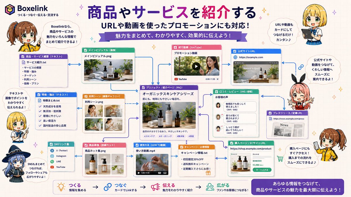 Boxelink's tweet photo. 商品の特徴、画像、紹介動画、口コミ、キャンペーン情報などを、ひとつのページにまとめて紹介できます✨

公式サイトやSNS、外部の購入ページもカードでつないで、必要な情報へ分かりやすく案内！

作品だけでなく、商品やサービスのプロモーションにも活用できます。
#Boxelink https://t.co/kRoVcYJOJi