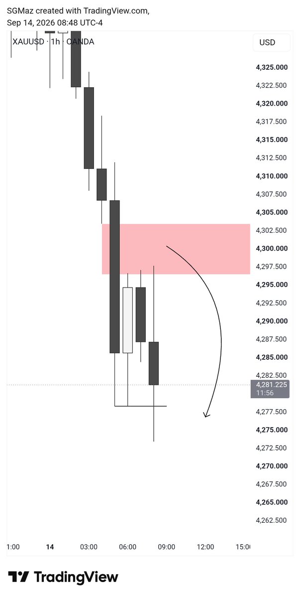 dewatrades's tweet photo. $XAUUSD TP
H1 IRL TO ERL https://t.co/kX53glmm2a