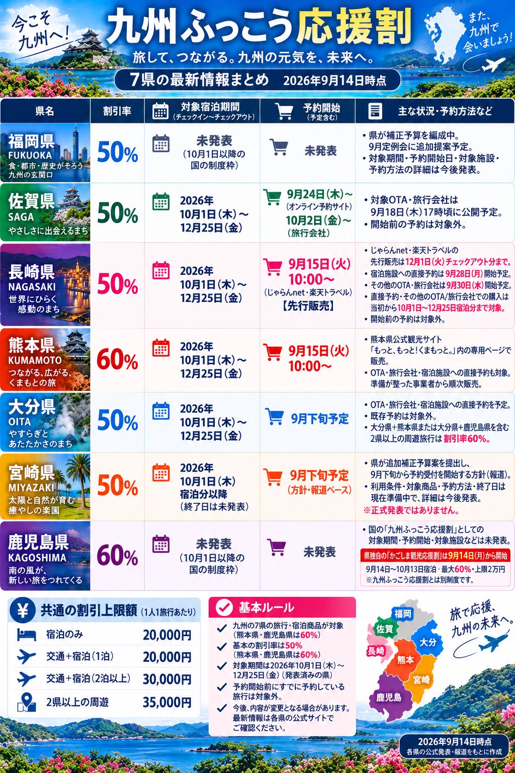 【ひろ様】専用・赤/青、各360g≪フォロー割特価≫ 旅人おーい✈︎ANA💎 в X: „🏨✈️九州ふっこう応援割 ※9/14続報 9/15