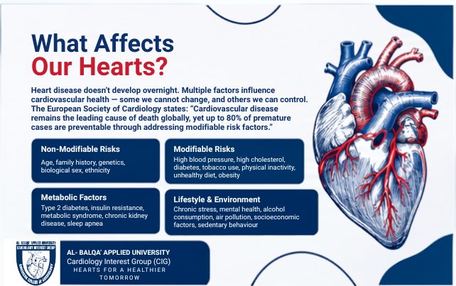 BauCig's tweet photo. September is World Heart Month 🫀

A month dedicated to raising awareness about cardiovascular health, understanding the risks we can change, and encouraging healthier choices for stronger hearts.
#cardiology 
#cig
#medschool https://t.co/UGFblr1GAl
