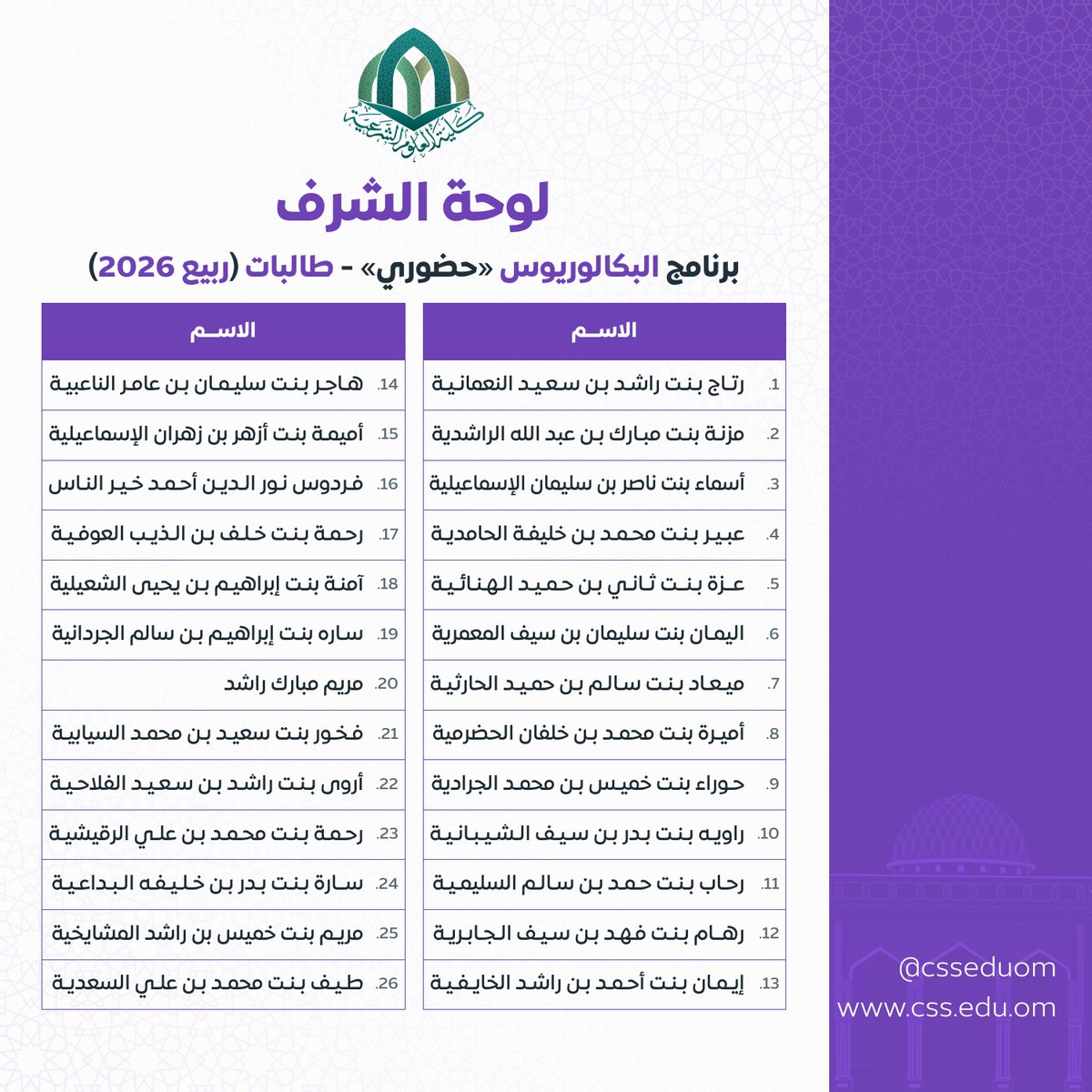 csseduom's tweet photo. خالص التهاني والتبريكات لطلبة ⁧#كلية_العلوم_الشرعية⁩ وطالباتها المتفوقين دراسيًّا خلال فصل «الربيع 2026م».

نفخر بتميّزهم، ونبارك لهم هذا الإنجاز، سائلين الله أن يوفّقهم لمزيد من التفوق، ويرتقي بهم في مدارج العلم ومراتب الاجتهاد.

#لوحة_الشرف https://t.co/kW4yIVf8ZZ