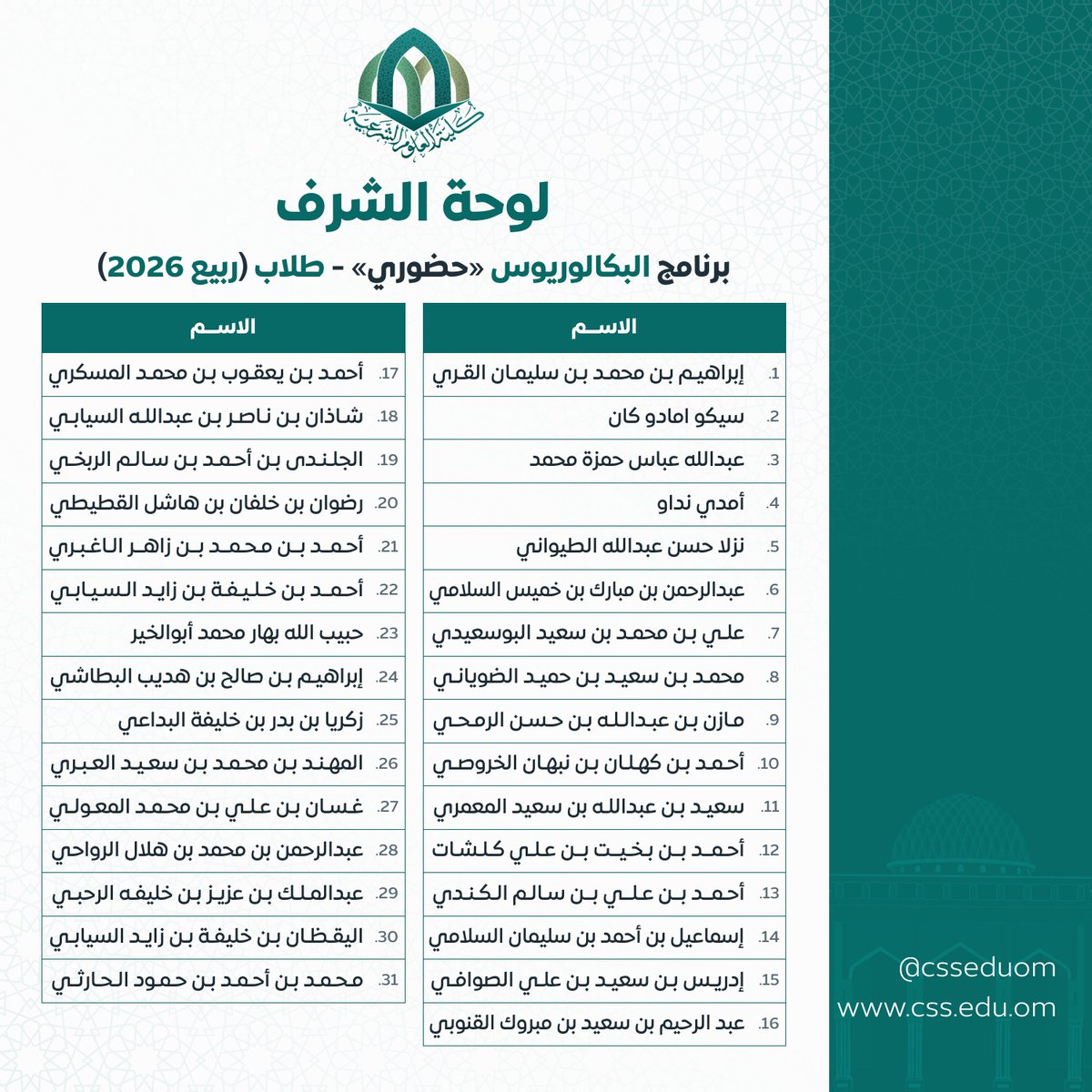 csseduom's tweet photo. خالص التهاني والتبريكات لطلبة ⁧#كلية_العلوم_الشرعية⁩ وطالباتها المتفوقين دراسيًّا خلال فصل «الربيع 2026م».

نفخر بتميّزهم، ونبارك لهم هذا الإنجاز، سائلين الله أن يوفّقهم لمزيد من التفوق، ويرتقي بهم في مدارج العلم ومراتب الاجتهاد.

#لوحة_الشرف https://t.co/kW4yIVf8ZZ