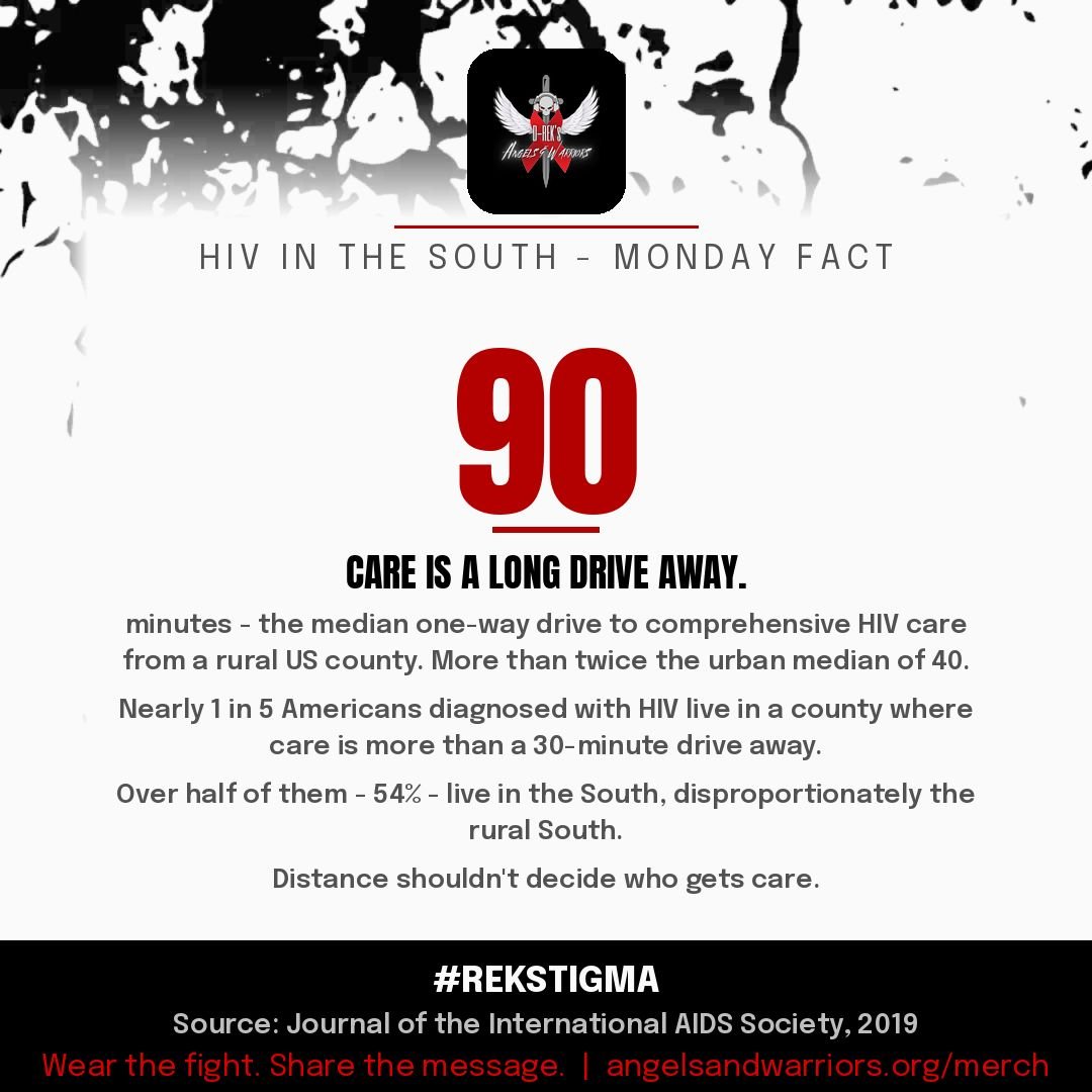DREK912's tweet photo. Median drive to HIV care from a rural county: 90 minutes - over twice the urban median. Nearly 1 in 5 Americans diagnosed with HIV live 30+ min from care; 54% of them are in the South. Distance shouldn't decide who gets care. - Derek Canas

#HIV #HIVAwareness #REKSTIGMA https://t.co/cMTcxFKc5n