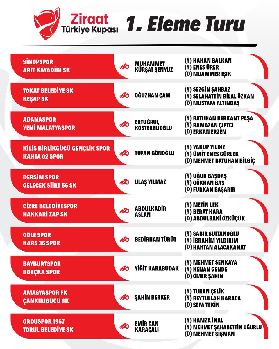 MHK_Resmi's tweet photo. Ziraat Türkiye Kupası'nda 1. tur maçlarının müsabaka görevlileri belirlenmiştir. https://t.co/8NJnMkbYnF