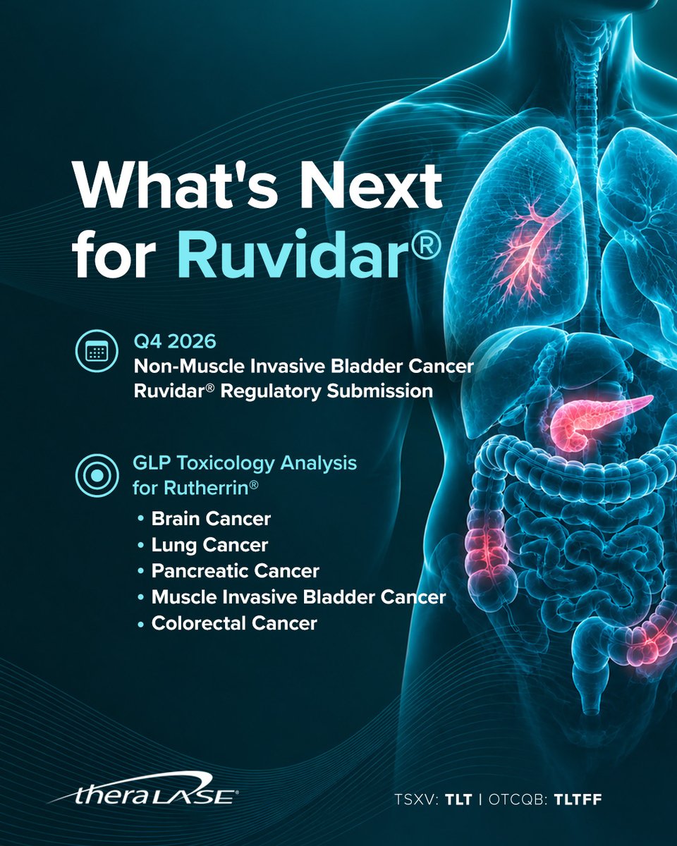 TheralaseTech's tweet photo. Positive interim clinical data from our Ruvidar® study support our planned next steps, including additional clinical studies and regulatory submissions.

Find out more about our anti-cancer treatment: https://t.co/FlQhNtOUdZ 

🇨🇦 $TLT.V 🇺🇸 #TLTFF https://t.co/lRTYuxDddI