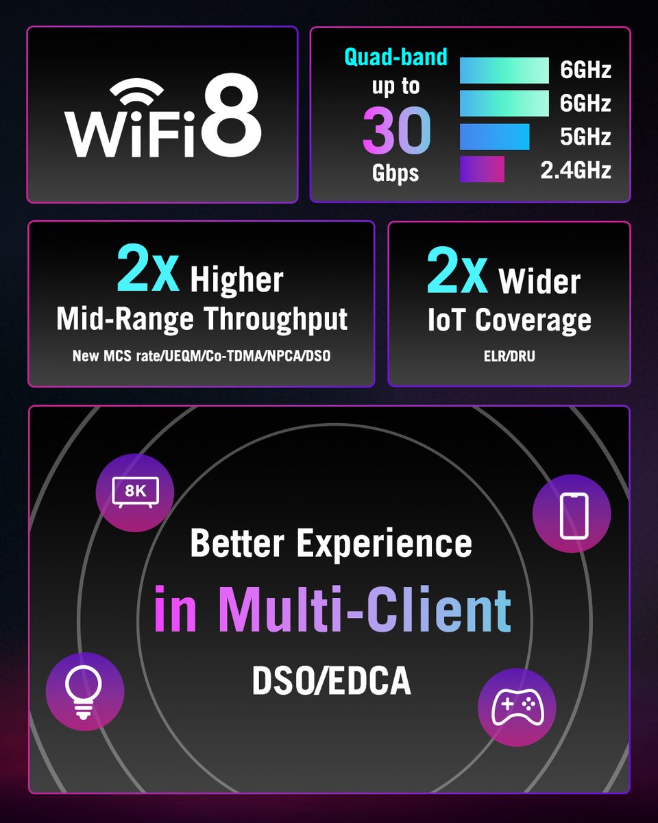 ASUS_ROG's tweet photo. When the network gets busy, don’t let lag take the win.⚡

With #WiFi8 multi-client enhancements and Adaptive QoE, the ROG Rapture GT-BN98 Series cuts through congestion to keep your gameplay fast, smooth, and responsive.

Stay competitive: 
👉🏻https://t.co/OyQZeQC7eA 
👉🏻https://t.co/4zg7CTBqMF 

#GamingRouter