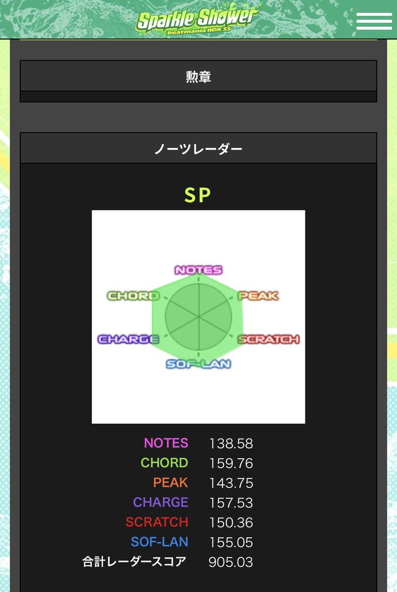 Jeff_puyo's tweet photo. スパシャお疲れ様でした！
プレー回数は減ってるけどクリアランプは結構更新出来てるから次回作もまったり頑張って行きたいな https://t.co/xle5LS4DPW
