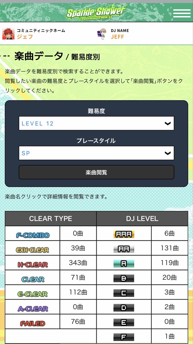 Jeff_puyo's tweet photo. スパシャお疲れ様でした！
プレー回数は減ってるけどクリアランプは結構更新出来てるから次回作もまったり頑張って行きたいな https://t.co/xle5LS4DPW