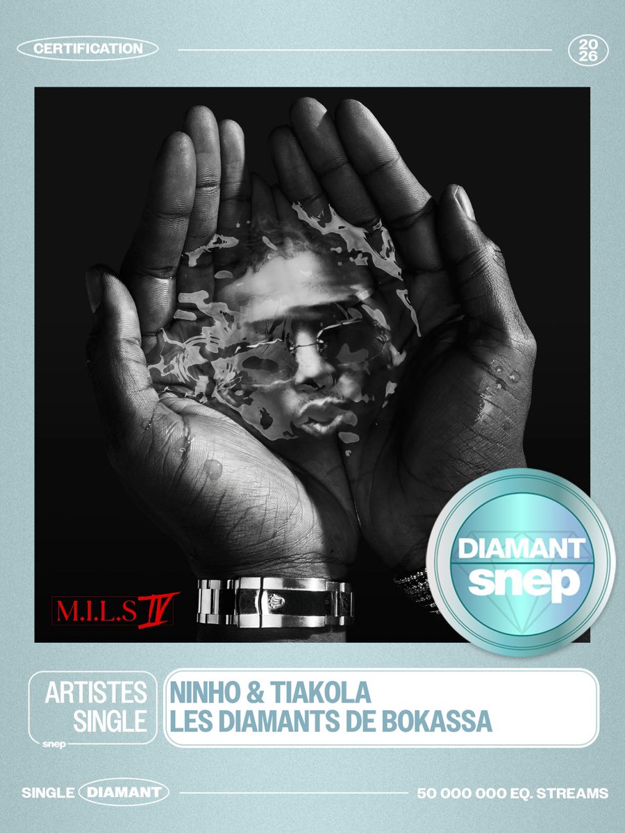 snep's tweet photo. Le titre « LES DIAMANTS DE BOKASSA » de Ninho &amp; Tiakola est certifié Single Diamant ! 💎

50 000 000 équivalents streams 🎧

Bravo ! 👏 https://t.co/XV35zfzGJ6