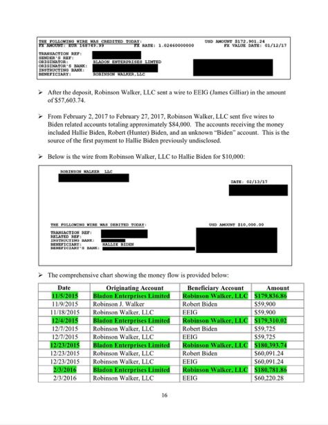 DeepLeaksHQ's tweet photo. The Biden Family created a web of over 20 shell LLCs AFTER Joe Biden became Vice President to profit off his political influence in a massive influence-peddling scheme.

The only product they could sell: Joe Biden’s power as VP

Joe Biden abused his office at the American people's expense