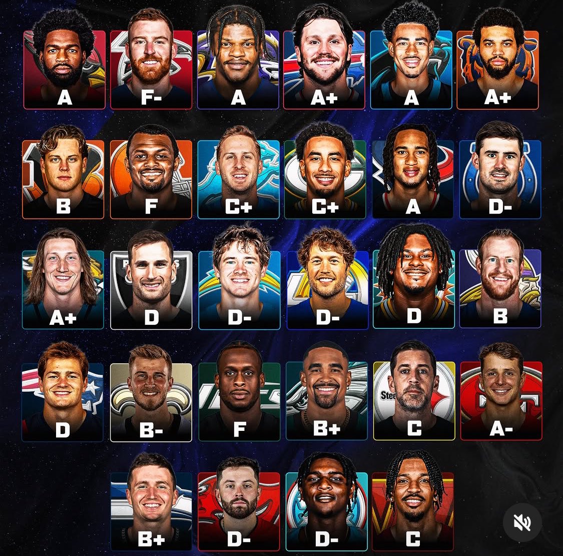 TomBradyEgo's tweet photo. Grading every QB based off week 1 https://t.co/TjKBLvU2r5