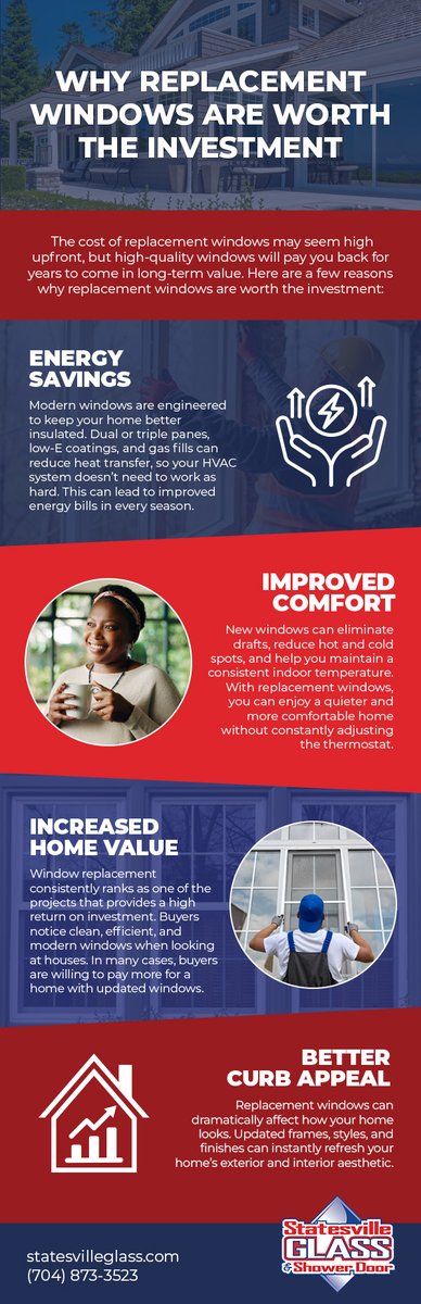 statevilleglass's tweet photo. Are you wondering whether replacement windows are worth the investment? Check out our #infographic to learn why they are. https://t.co/iX6MZXCeaG https://t.co/DLmQEqjywF
